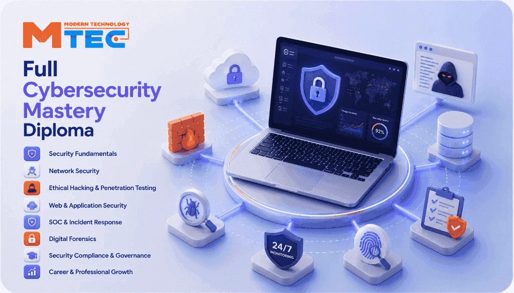 Full Cybersecurity Mastery Diploma